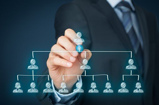 Mengenal Struktur Organisasi PT Mayora Indah Tbk.