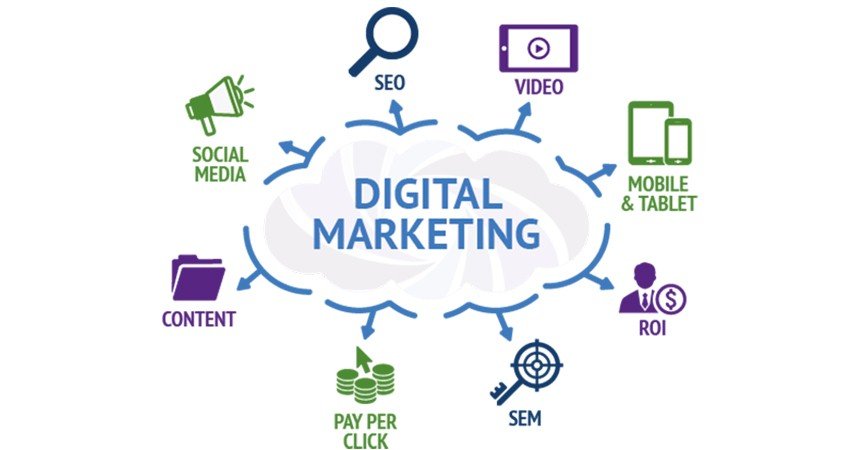 jasa digital marketing Bali