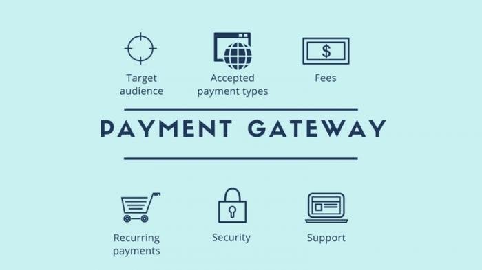 Winpay Payment Gateway Indonesia