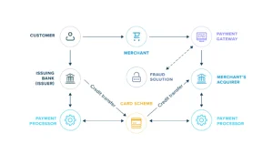 Payment Link Winpay
