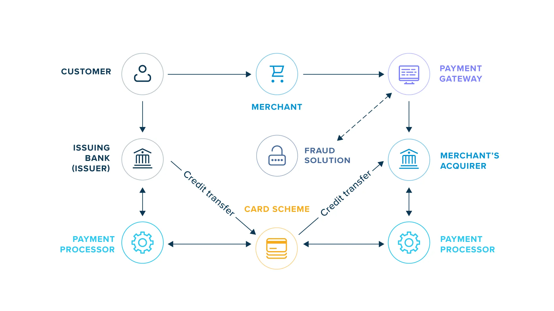 Payment Link Winpay